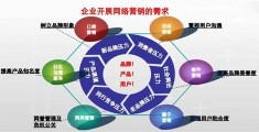 推广营销企业,企业营销推广策划内容包括