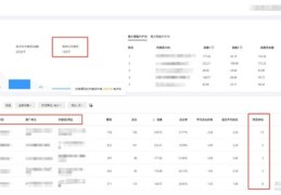 百度关键词代码优化方法,百度关键词代码优化方法有哪些