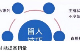 直播卖货技巧与话语,直播卖货技巧与话语大全