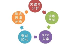 西湖区百度关键词优化推广,嘉兴百度关键词优化