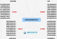直播卖货的销售技巧与话术，如何巧妙推销产品？