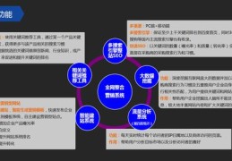内蒙古百度seo关键词优化,搜内蒙古