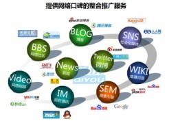 郑州网络推广,郑州网络推广公司