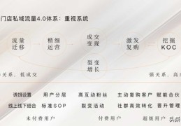 直播技巧培训方案,直播培训内容有哪些