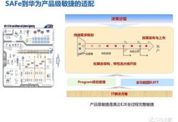 如何快速生产热门优质产品并成功推广上热门？