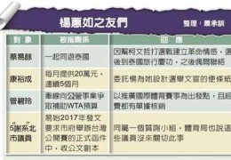 WTA直播赚钱方法技巧,wtaf