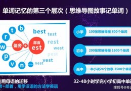 学单词技巧直播与英语单词视频教程分享