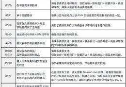 产品上传攻略，如何打造热门爆款