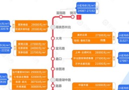 如何选择投放区域上热门