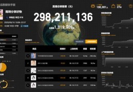 快手如何快速上热门？