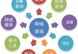 网站如何优化推广,网站优化网络推广怎么做