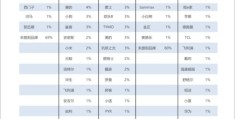 品牌如何利用短视频走红策略揭秘