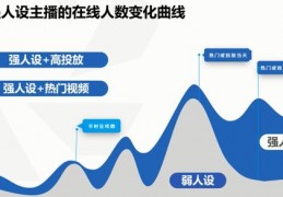 直播衣服技巧话术,直播服装的话术
