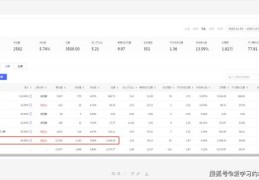 淘宝热门产品搜索指南，如何找到热门排行及趋势商品？