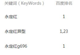 百度优化关键词钢琴图片,百度关键词优化软件怎么样