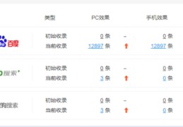 鼓楼区百度关键词优化价格,南京百度关键词优化