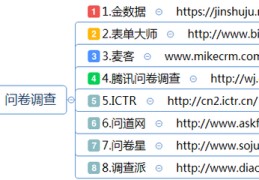 短网址生成,短网址生成系统源码