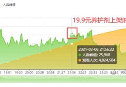 dy直播间技巧,斗音直播技巧