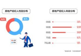 房产经纪人热门赚钱秘籍，如何上热门并赚取丰厚收益