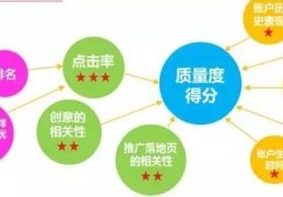 实惠的百度关键词优化,百度关键词优化点击 教程