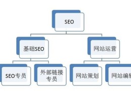 seo指导,seo指导师是什么