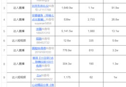 直播商品出价技巧,直播商品出价技巧视频