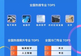 电商作品如何走红并成功推广至热门榜单？