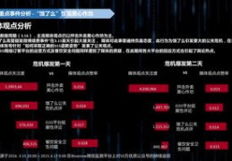 如何成功起号上热门，视频号热门攻略