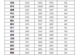 直播技巧房产,直播卖房方案