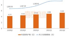 实体业如何登上热门舞台？