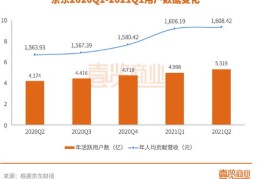 实体业如何登上热门舞台？