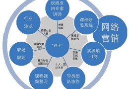简述网络营销的概念_简述网络营销的概念及其特点