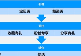 包含淘宝直播粉丝运营技巧分析的词条
