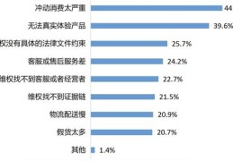 科四多选题技巧与答题方法详解——文字题直播指南