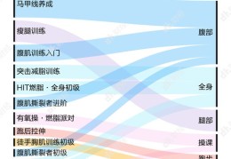 Keep热门攻略，新手如何运动上热门？