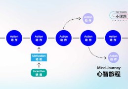 短视频发布策略，如何设置上热门？