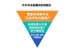 书法直播间的设置与优化技巧，如何巧妙展示书法魅力并吸引观众目光