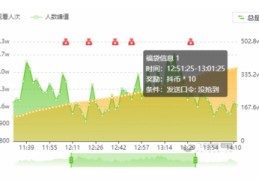 直播间粉丝抽奖技巧和方法,直播间怎么能抽到奖