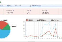 马鞍山手机百度关键词优化,百度关键字优化手机