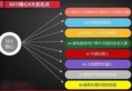 百度seo优化关键词的技巧,百度seo如何优化关键词