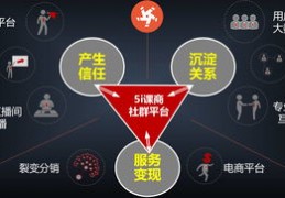 直播销售技巧心得,直播销售技巧心得体会总结