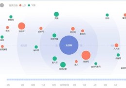 南庄百度关键词优化,佛山百度关键词优化