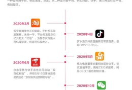 直播技巧揭秘，如何提升直播高度，展现更高层次的表现？