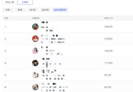 抖音直播人气飙升秘诀，涨粉直播技巧与卡人气策略