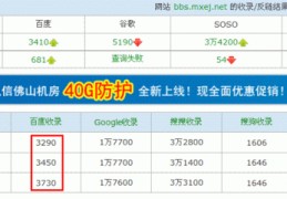 四会百度seo关键词优化,四会百度seo关键词优化分析