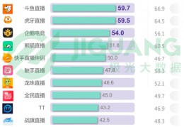 故宫直播技巧讲解稿件,故宫网络直播