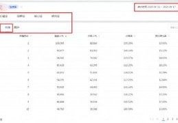 淘宝热搜关键词排行榜,淘宝热门关键词排行