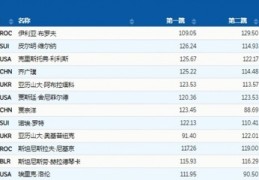 男子空中技巧决赛直播频道,空中技巧被列入比赛项目