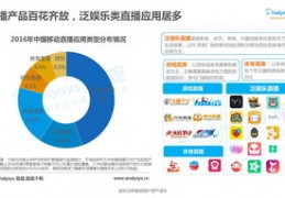亲亲直播运营技巧分析,亲亲集团官网