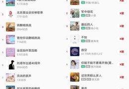 全民开歌，如何成为热门视频之星